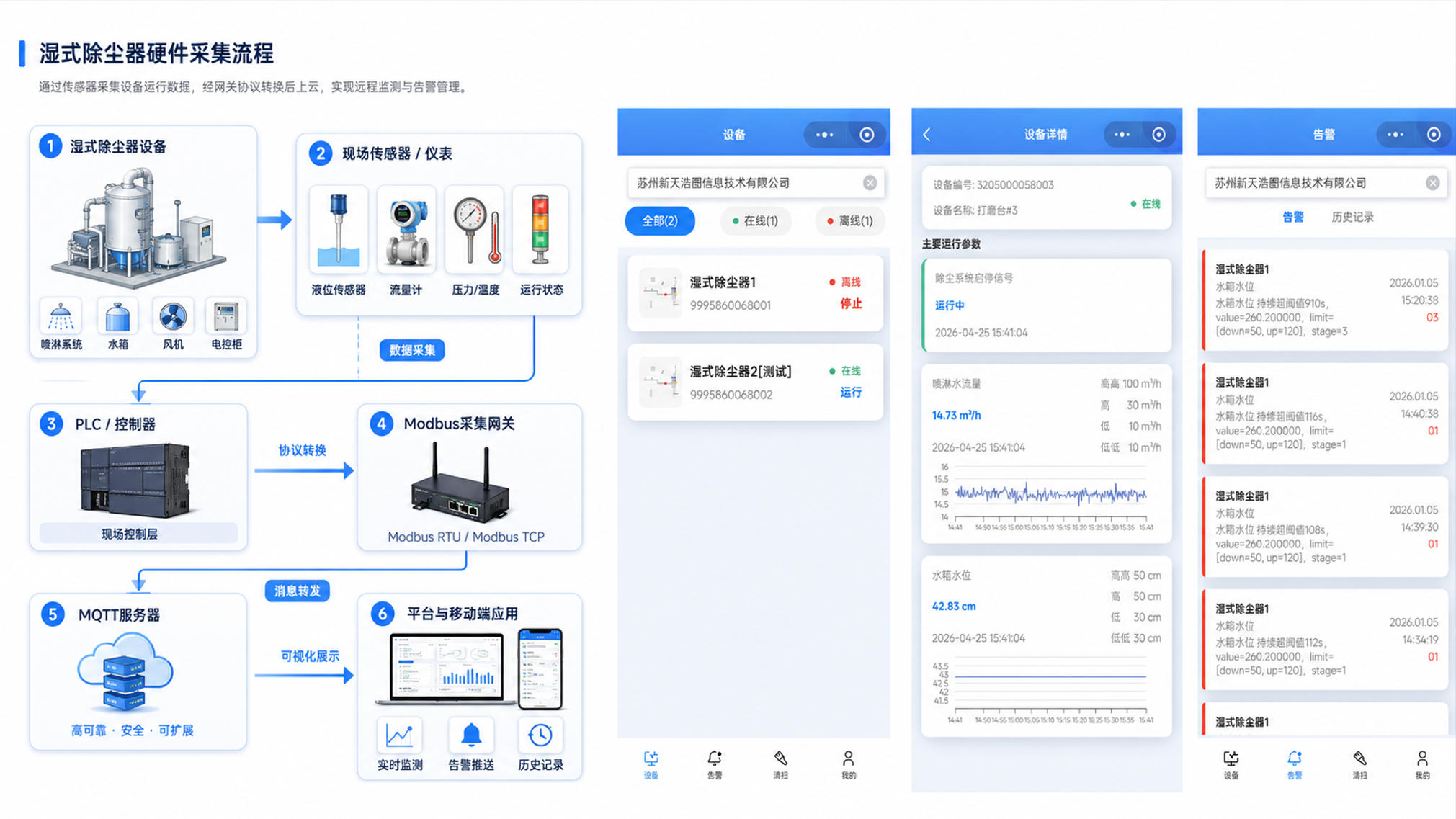 硬件监测与设备数据采集场景示意图