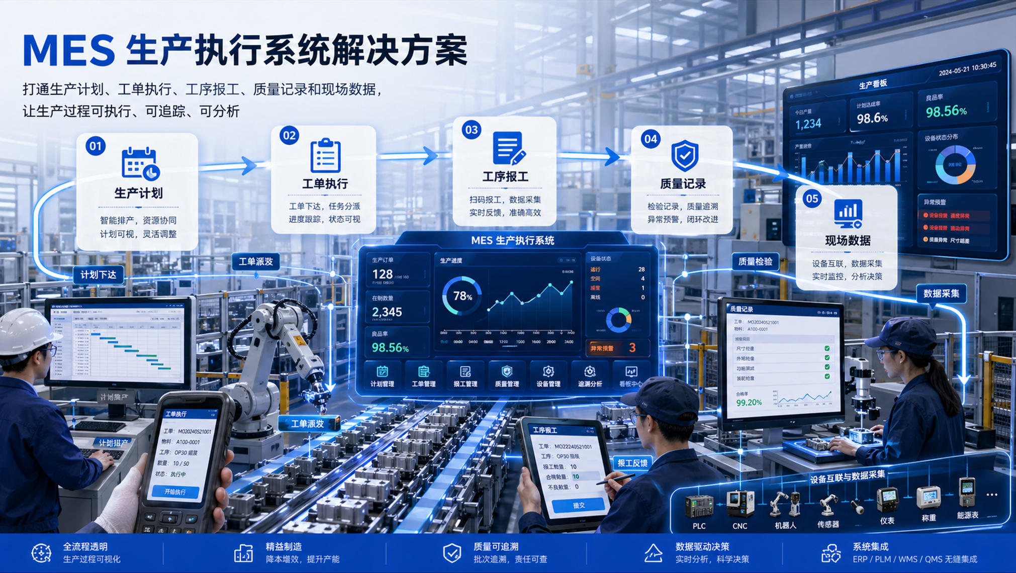 MES 生产执行系统计划工单报工质量记录协同场景示意图